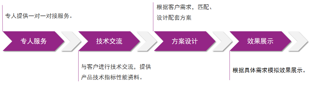 20220719175413_19195 头号玩家官网-相信品牌力量