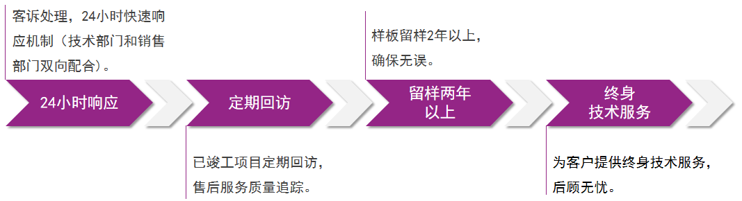 20220720091105_84726 头号玩家官网-相信品牌力量