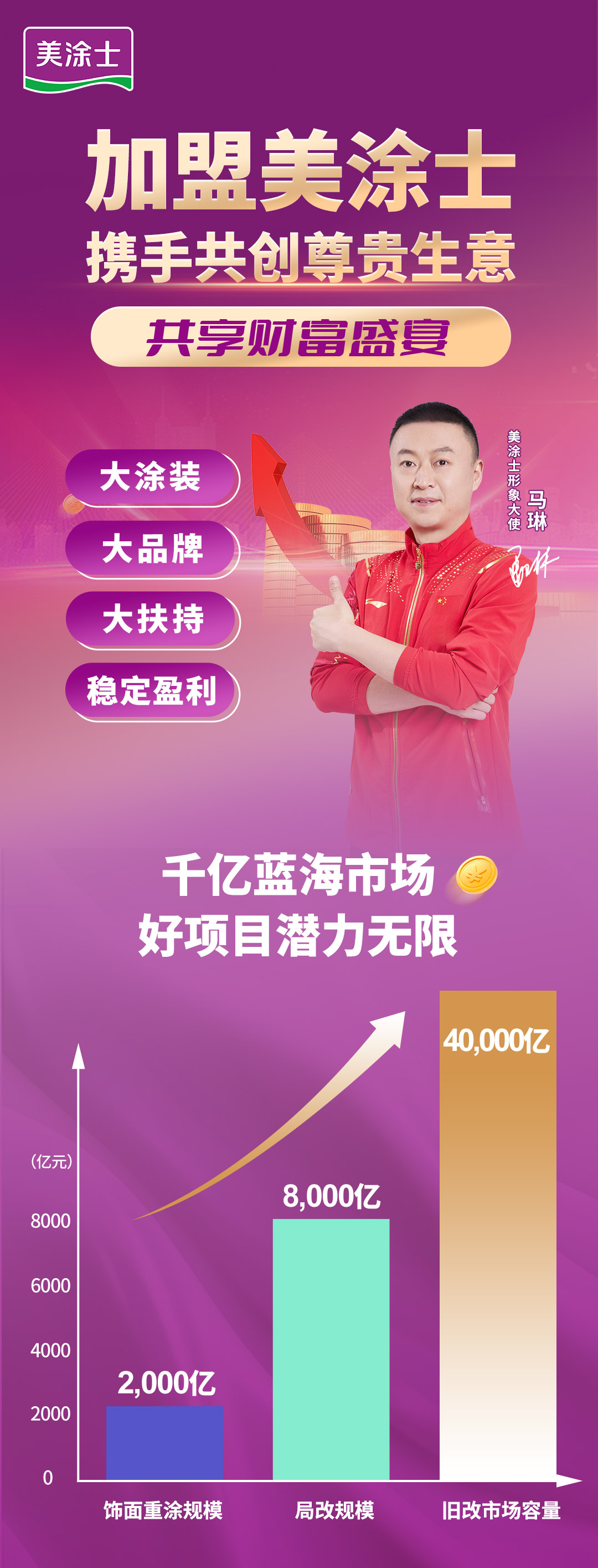 头号玩家官网漆代理加盟